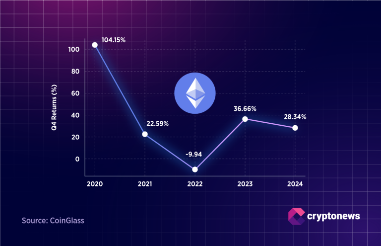 Ethereum Eyes $3,500 as Experts Warn: ‘Drawdowns Remain Possible’ | Altcoins November Report