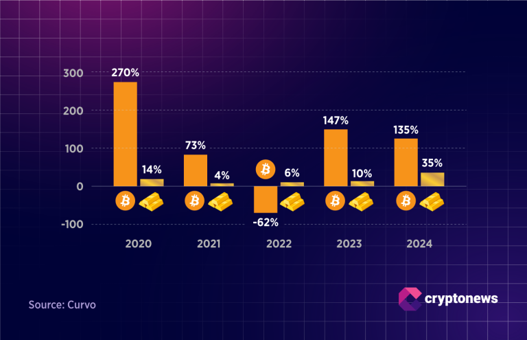 Bitcoin Under Pressure Toward $90,000: The End of the Bull Cycle? | November Report