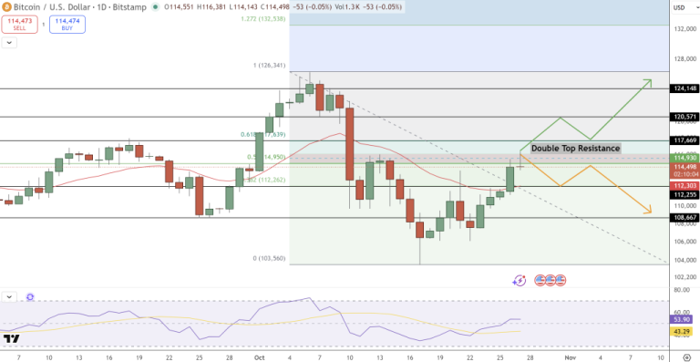 Bitcoin Price Prediction: BTC Targets $124K as Trade Optimism and Institutional Demand Fuel Rally