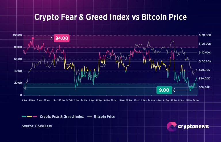 Will Bitcoin Price Get a Christmas Rally? Experts Bet on Early 2026