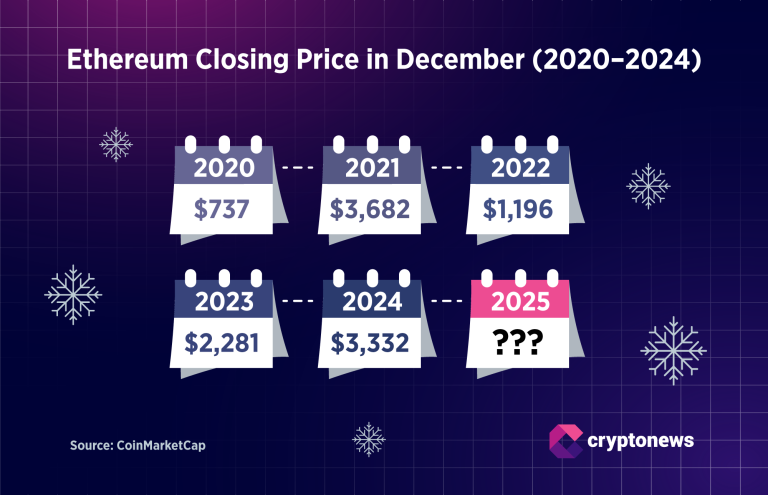 Ethereum Price Winter Dilemma: $7,000 or $2,400? Experts Are Split